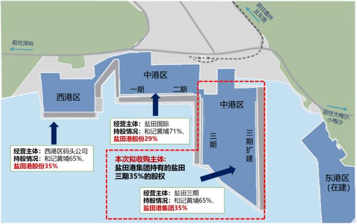 盐田港拟将港口运营公司收入囊中，这能让深圳冲刺“海洋第一城”吗？