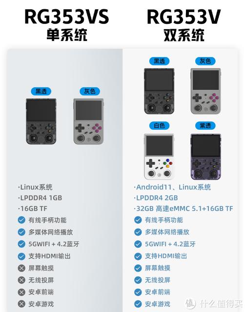 Gameboy掌机的“精神复刻”，科技以换壳为本-RG353VS掌机赏析