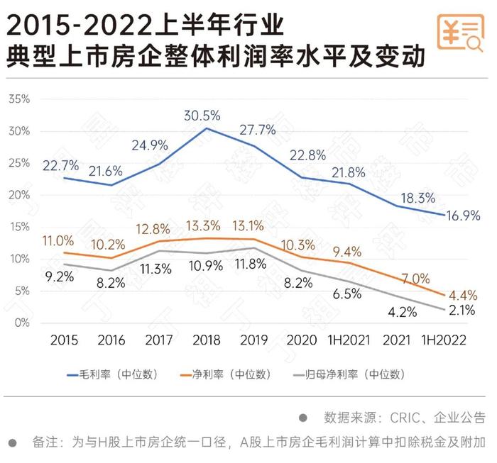 哪些房企还在“赚钱”？部分房企毛利率跌破10%以下，包括禹洲集团、中南建设、中交地产