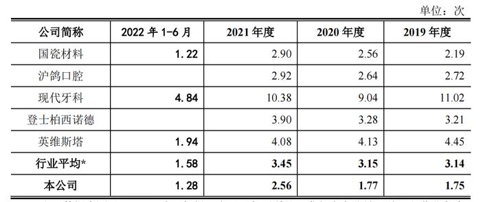 爱迪特冲击创业板，比集采更值得担忧的是产品竞争力