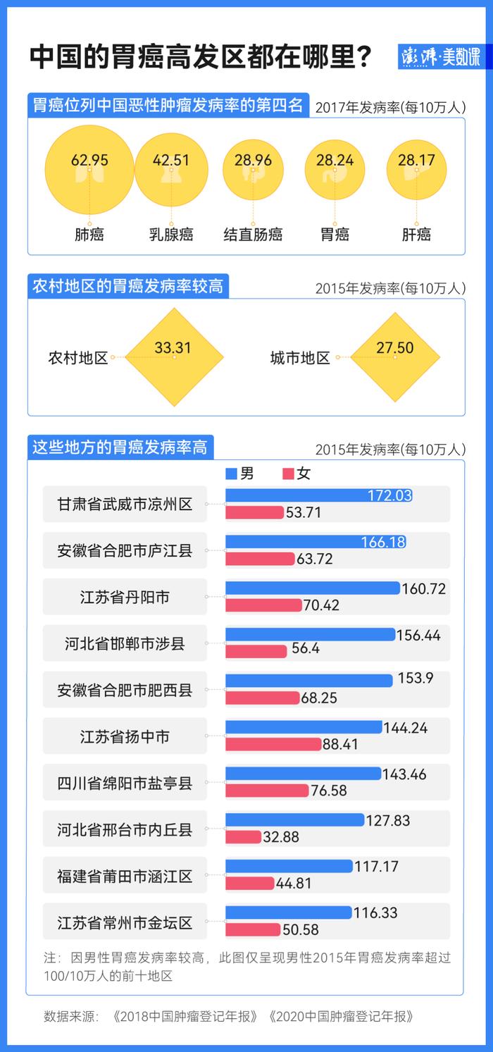 感染幽门螺杆菌到得胃癌，距离有多远