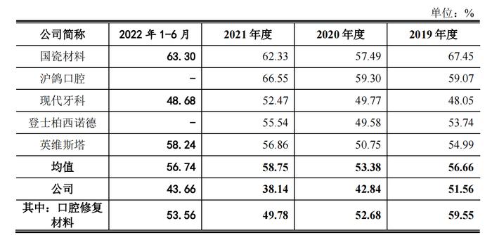 爱迪特冲击创业板，比集采更值得担忧的是产品竞争力