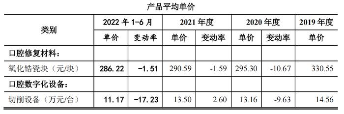 爱迪特冲击创业板，比集采更值得担忧的是产品竞争力