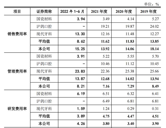 爱迪特冲击创业板，比集采更值得担忧的是产品竞争力