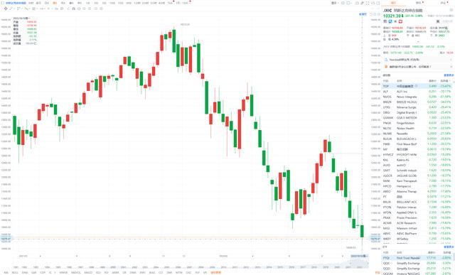 美股三大指数集体收跌 特斯拉较2021年11月4日高位跌超50%