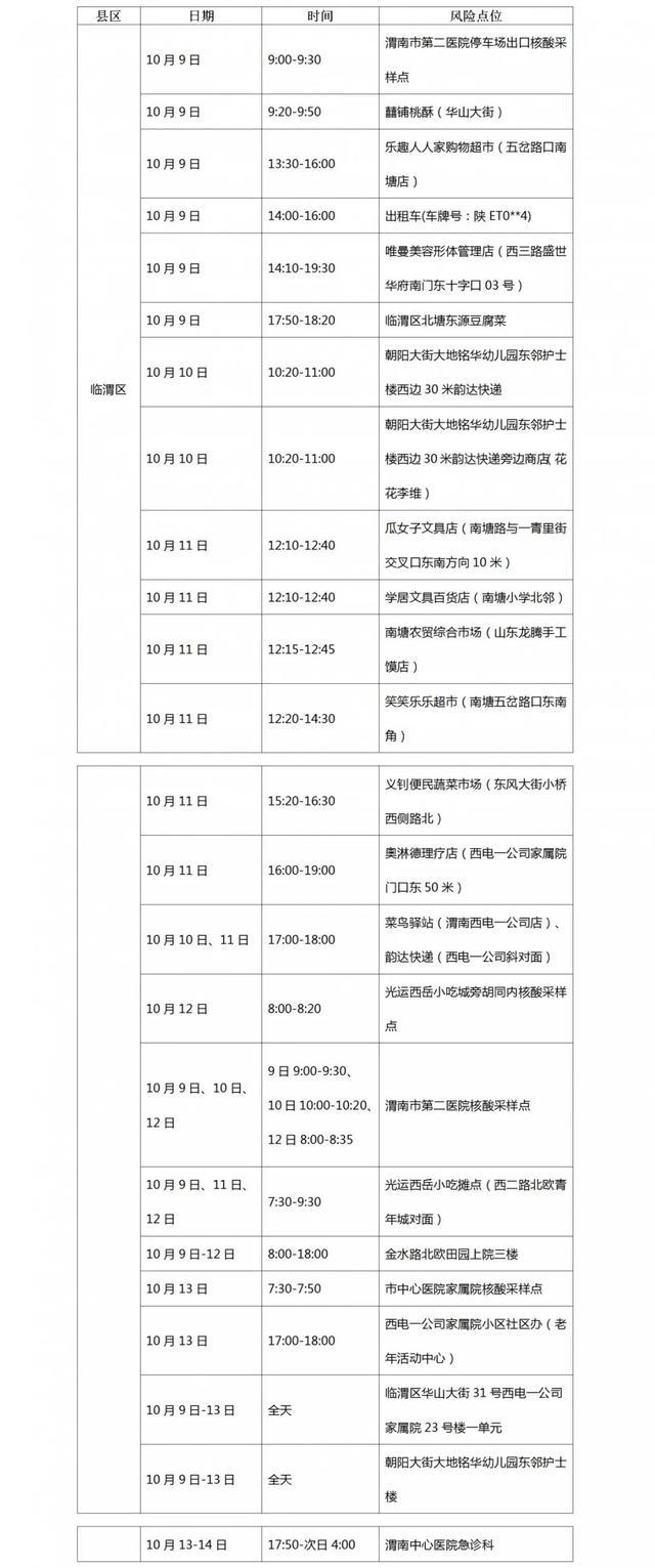 轨迹公布，西安两区紧急寻人！出行注意，有调整