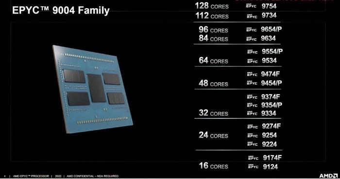 AMD Zen4 EPYC 处理器热那亚曝光跑分可达英特尔至强2 6 倍 财经头条