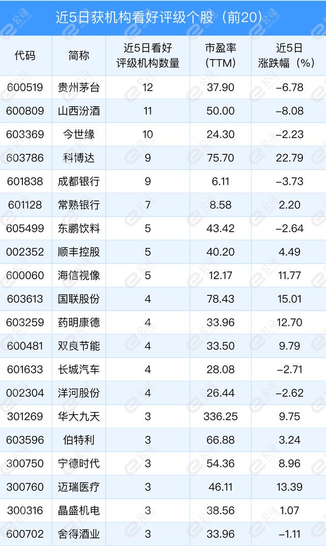 10月16日机构推荐29只个股，上海天洋等获机构首次关注