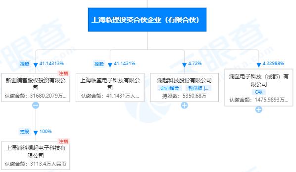 私募基金实物分配股票试点首单落地，对澜起科技有何影响？