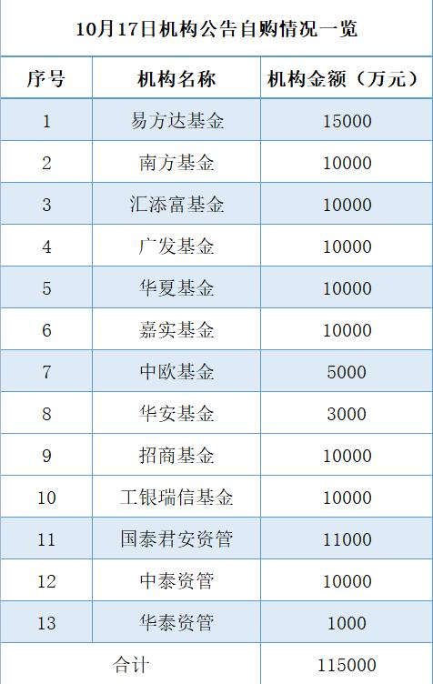 数据来源:第一财经记者整理