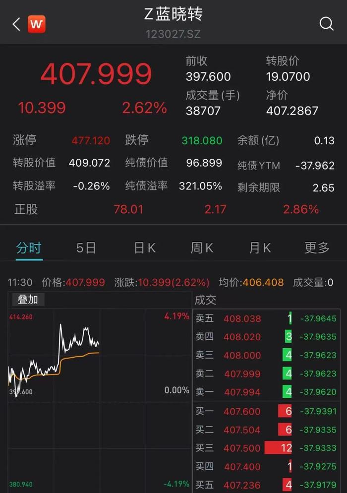 最后2小时！不操作或亏70%！这只可转债迎强赎，如何操作？（附攻略）