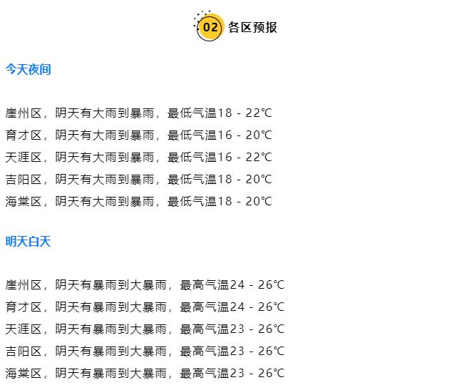 大风＋暴雨！台风“纳沙”来袭，三亚航班取消、环岛高铁停运