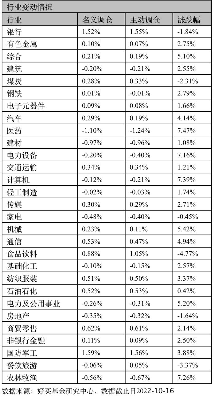 对市场有信心！两天内21家基金券商宣布自购，有的上周已加仓