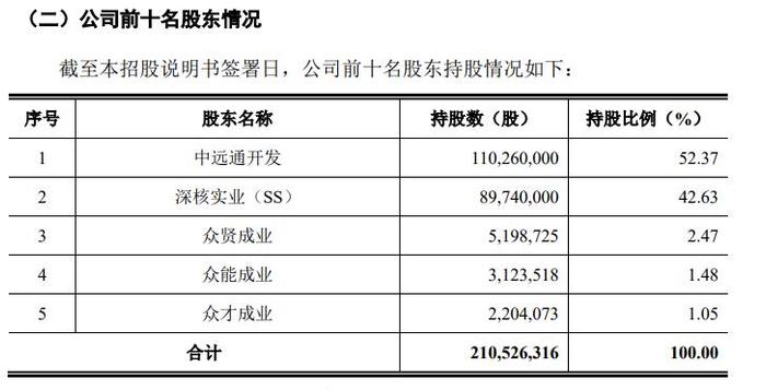 在产业目录找不到直接分类，中远通从科创板转道创业板能否成行？|IPO观察