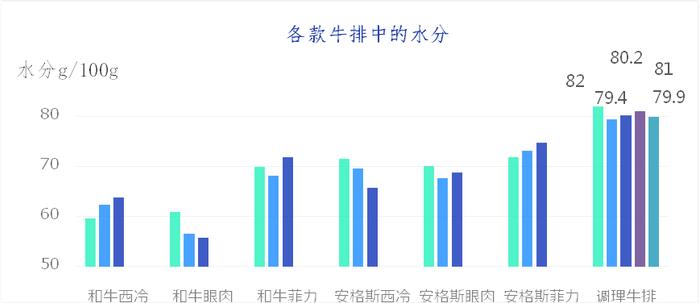 原切牛排、调理牛排有啥区别？23款样品测试结果来了