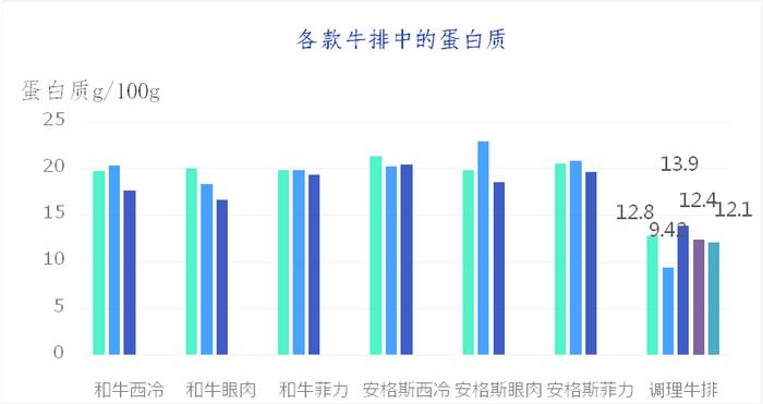 原切牛排、调理牛排有啥区别？23款样品测试结果来了