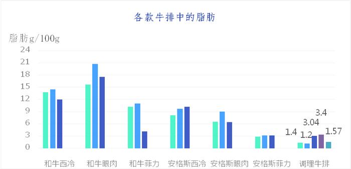 原切牛排、调理牛排有啥区别？23款样品测试结果来了