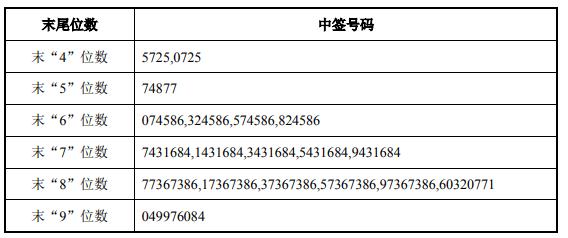 10月19日新股提示：泓博医药等申购 永信至诚等上市 伟测科技等公布中签号 好上好等公布中签率