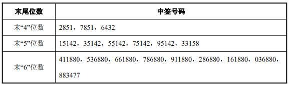 10月19日新股提示：泓博医药等申购 永信至诚等上市 伟测科技等公布中签号 好上好等公布中签率