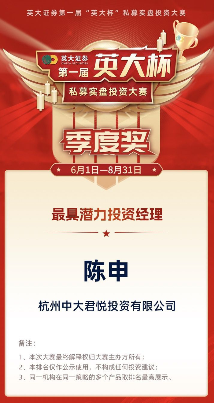 首届“英大杯”私募实盘大赛季度奖出炉！逆势上涨的基金有哪些？|投资组合|英大|私募