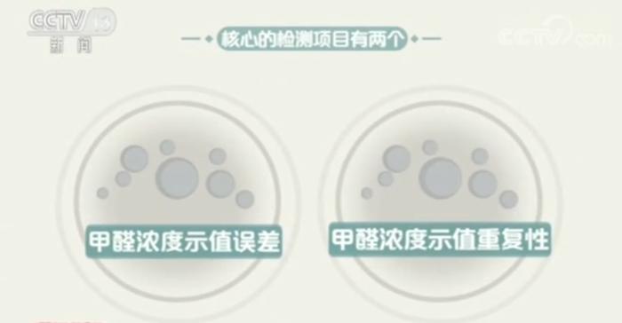 “网红”家用甲醛检测仪靠谱吗？来看权威提示→