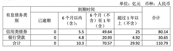 珠江投资：截至去年底共储备城市更新类项目111个