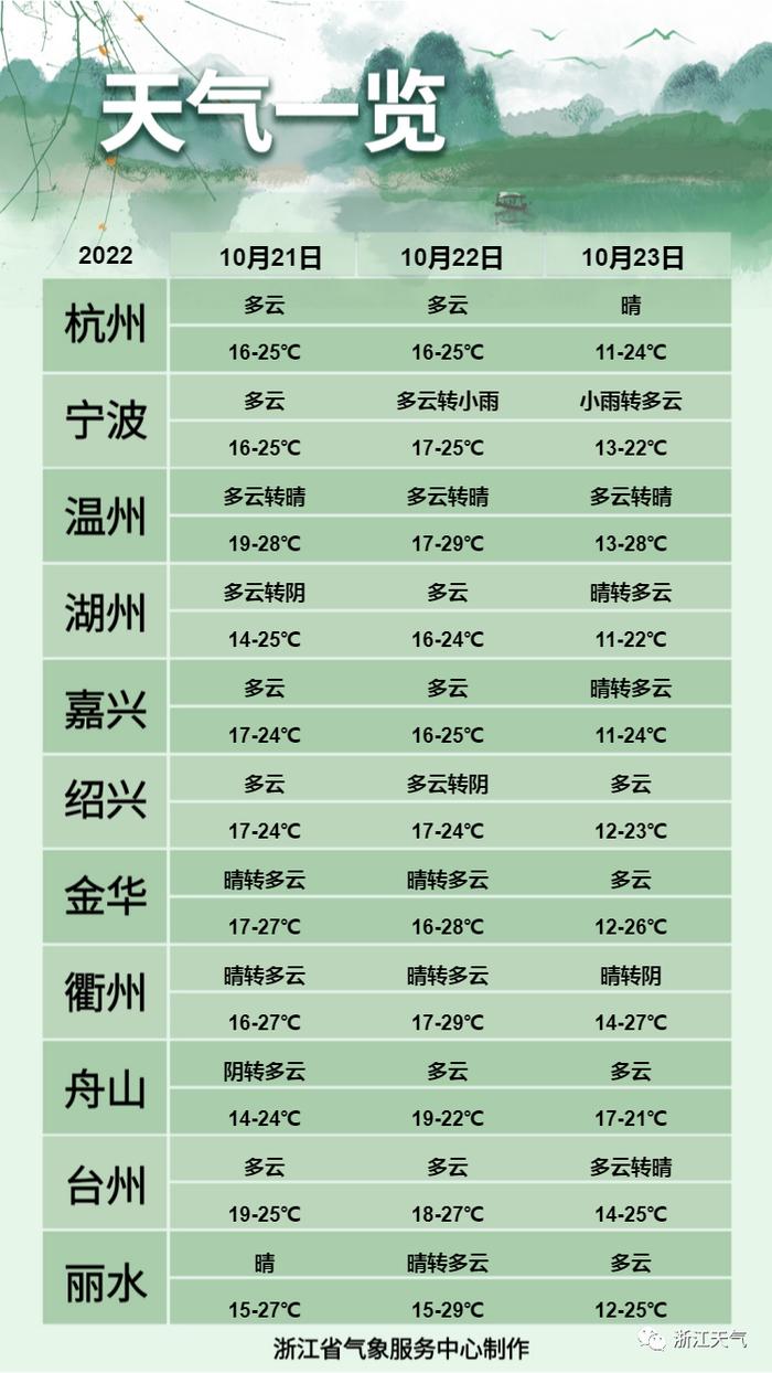 明天“火箭式”升温！ 全国红叶地图出炉，杭州人却最爱去这儿……