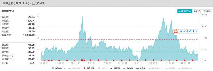 7天涨近17%！这波医药反弹中，“回血”最多的主动权益基金是它！你的基回本了吗？