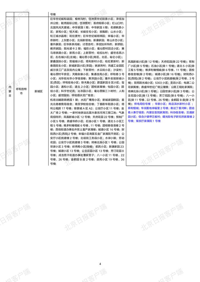 下载打印版丨全国高中风险区汇总（10月22日3时更新）