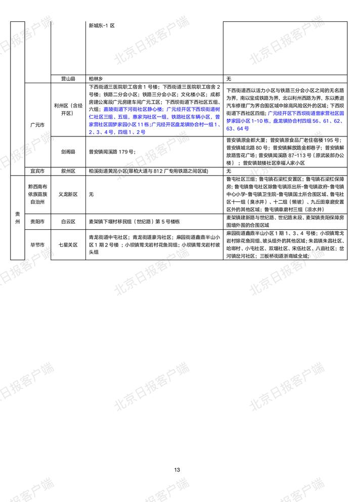 下载打印版丨全国高中风险区汇总（10月22日3时更新）