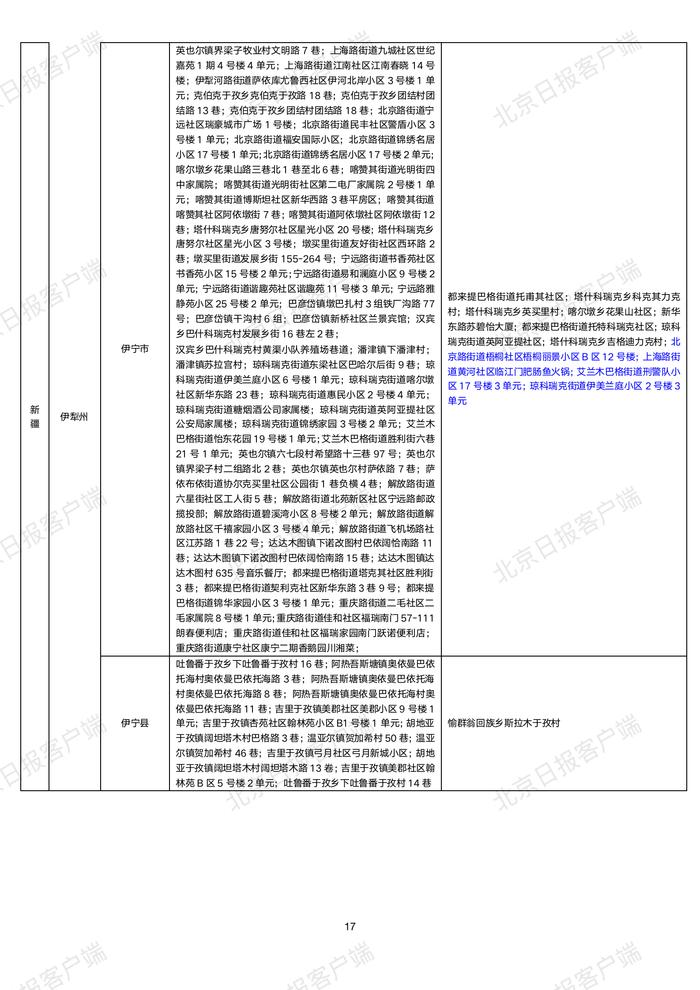 下载打印版丨全国高中风险区汇总（10月22日3时更新）