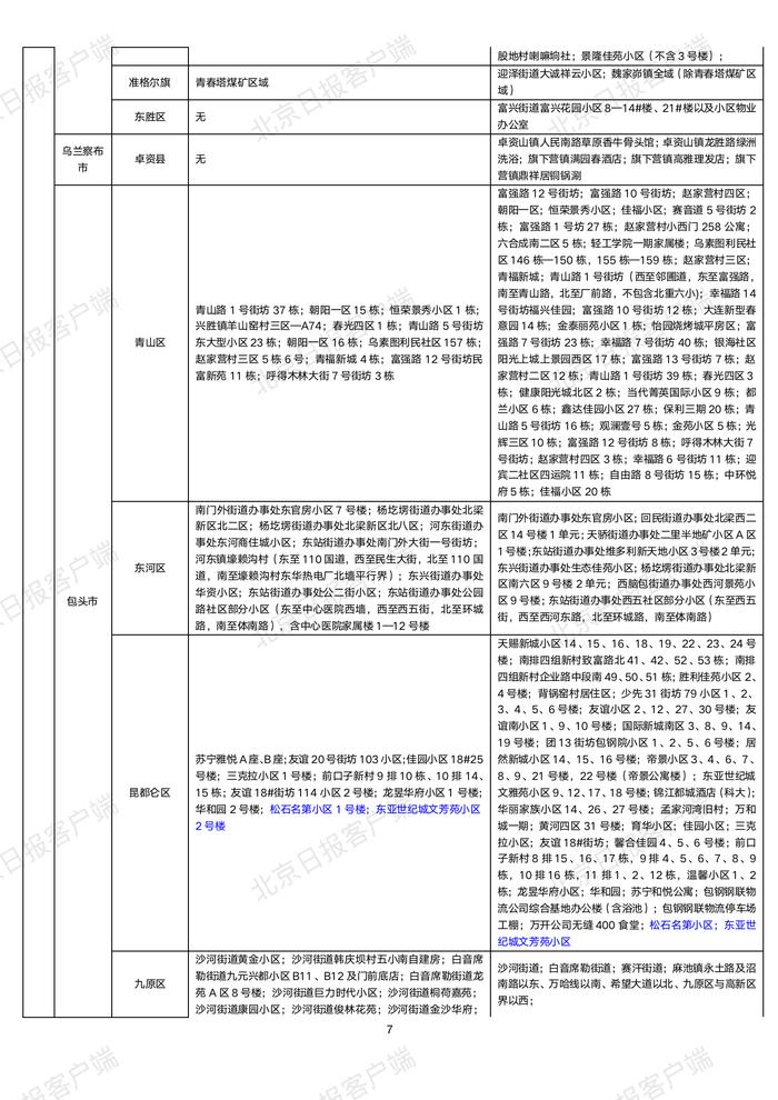 下载打印版丨全国高中风险区汇总（10月22日3时更新）