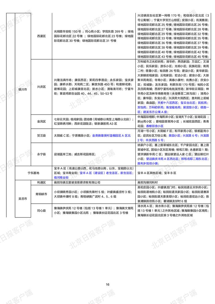 下载打印版丨全国高中风险区汇总（10月22日3时更新）