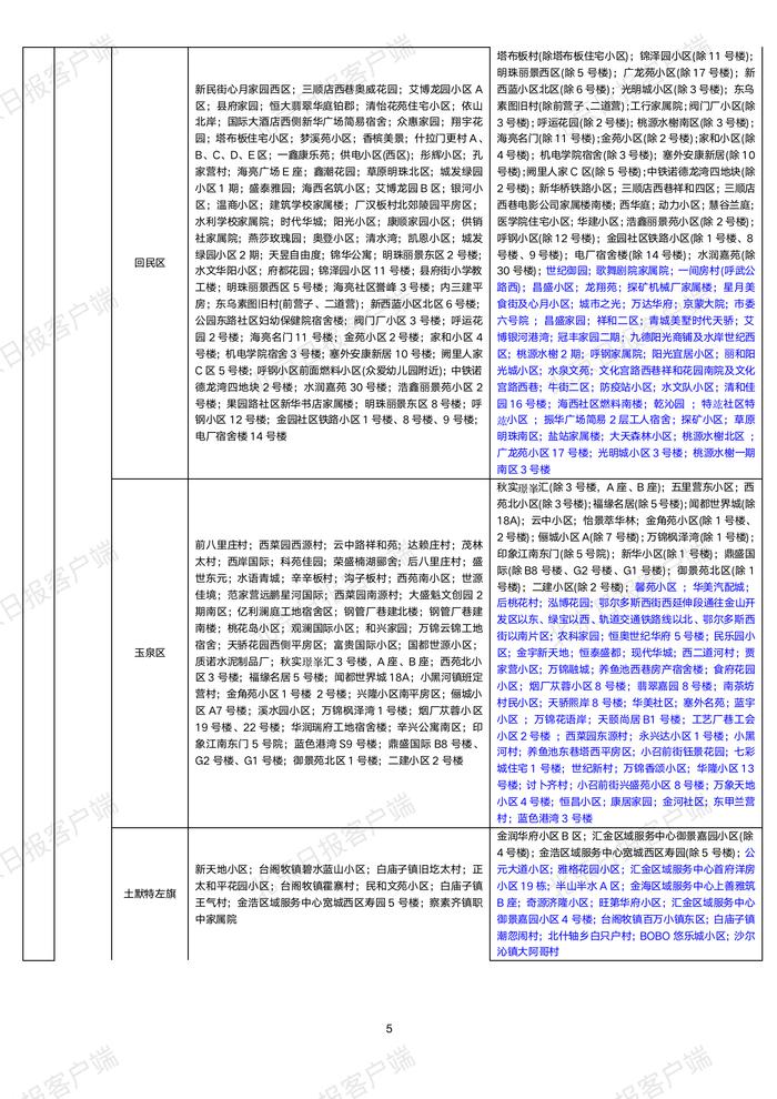 下载打印版丨全国高中风险区汇总（10月22日3时更新）