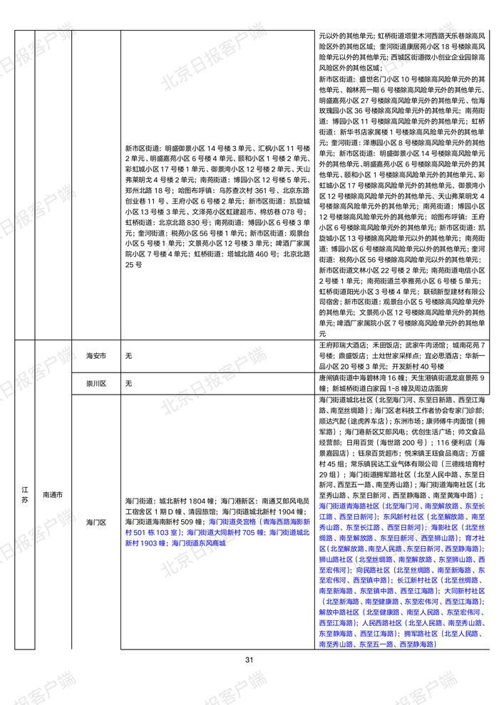 下载打印版丨全国高中风险区汇总（10月22日3时更新）