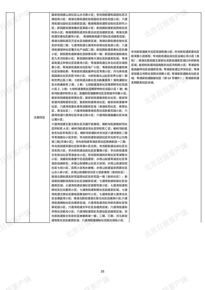 下载打印版丨全国高中风险区汇总（10月22日3时更新）