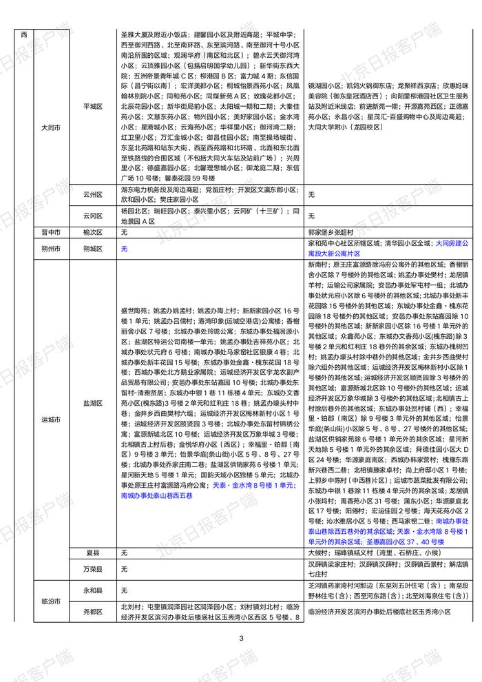 下载打印版丨全国高中风险区汇总（10月22日3时更新）