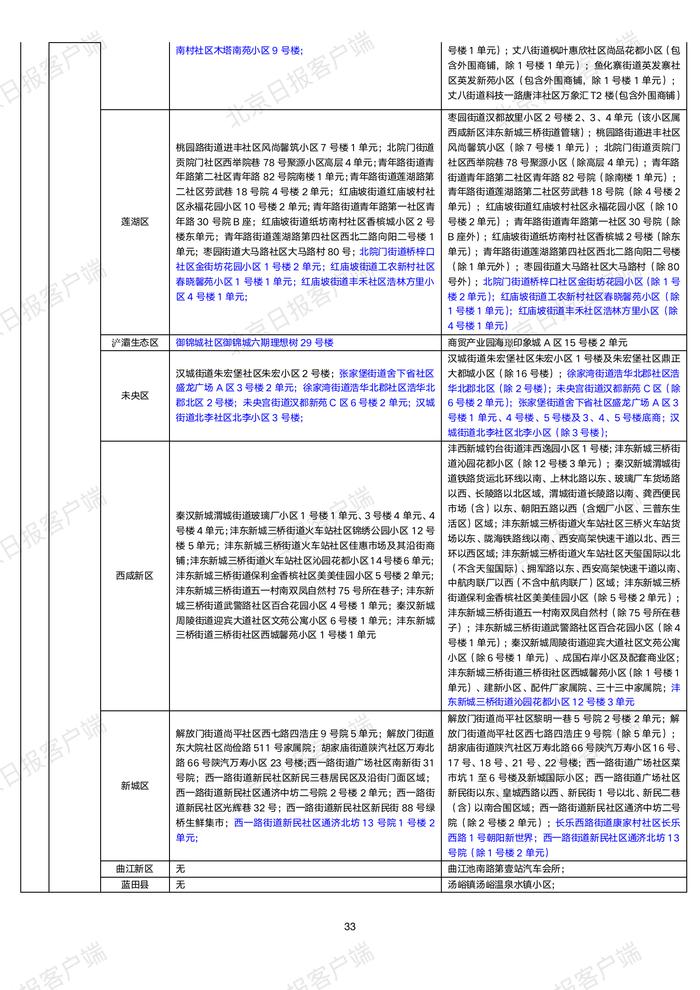 下载打印版丨全国高中风险区汇总（10月22日3时更新）