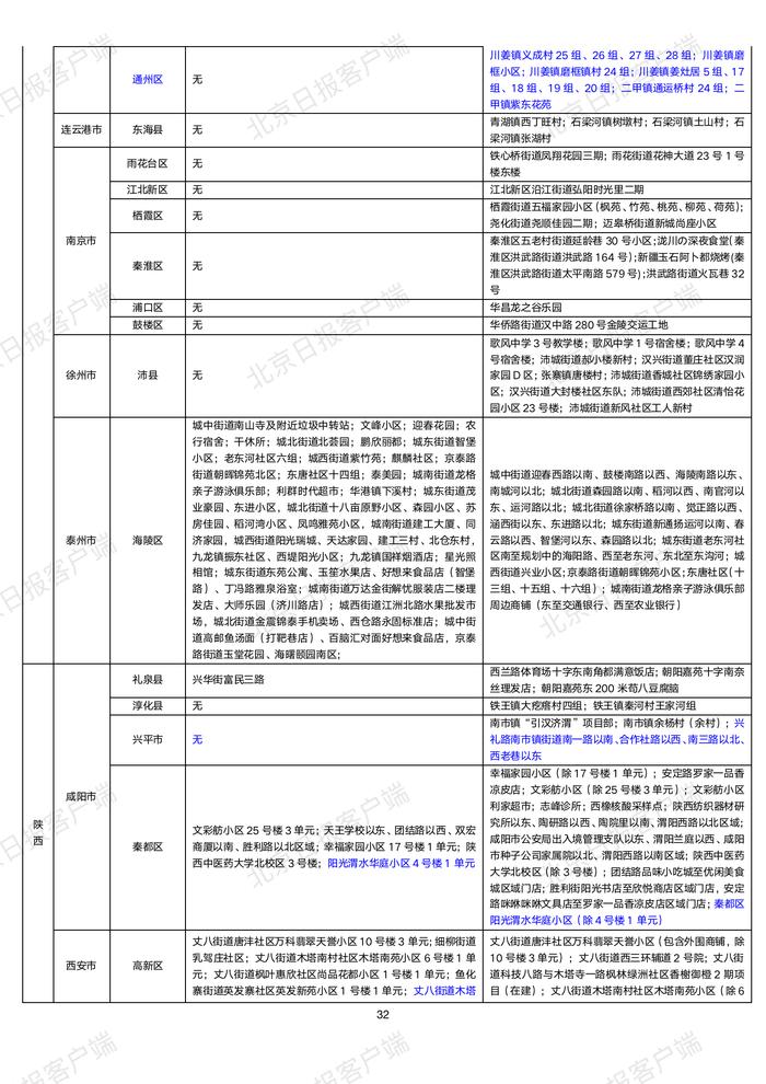 下载打印版丨全国高中风险区汇总（10月22日3时更新）