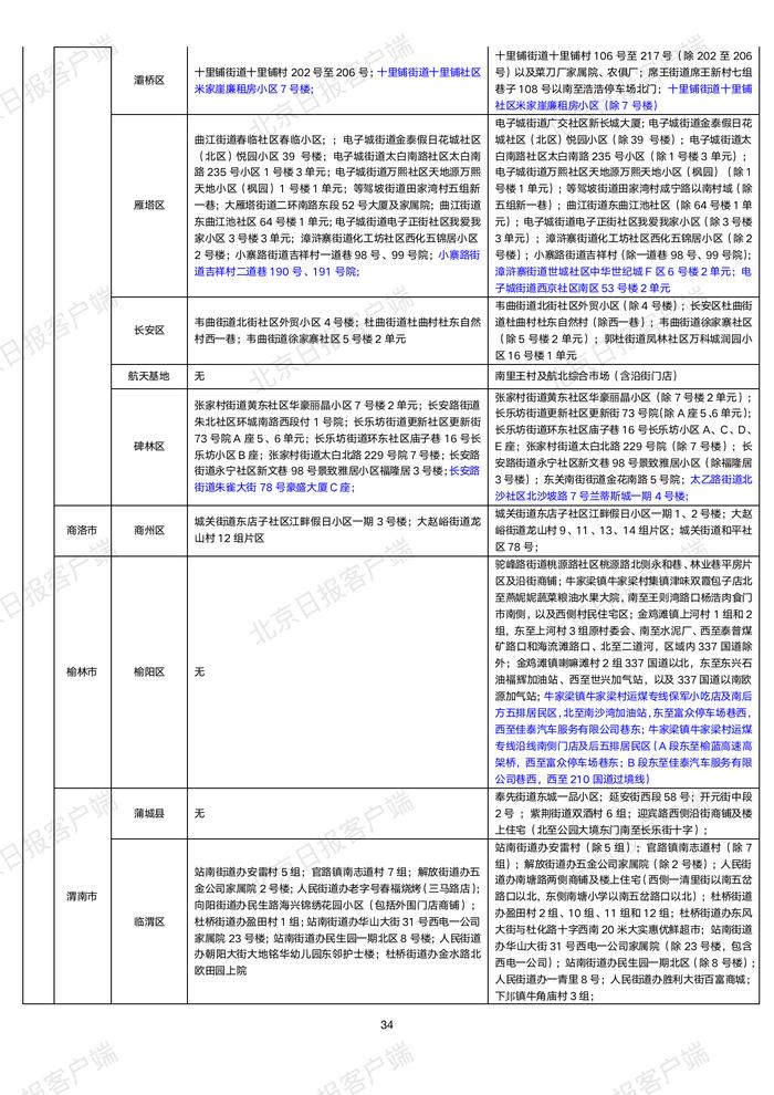 下载打印版丨全国高中风险区汇总（10月22日3时更新）