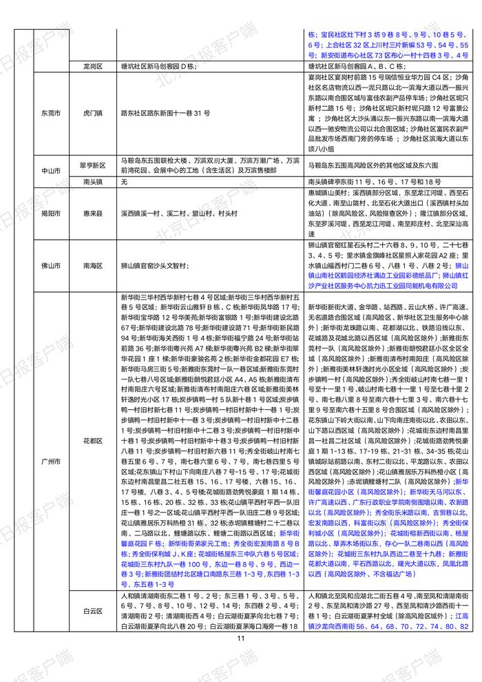 下载打印版丨全国高中风险区汇总（10月22日3时更新）