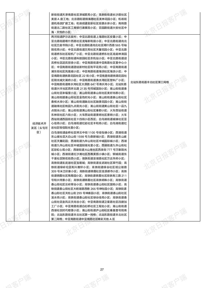 下载打印版丨全国高中风险区汇总（10月22日3时更新）