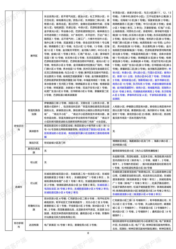 下载打印版丨全国高中风险区汇总（10月22日3时更新）