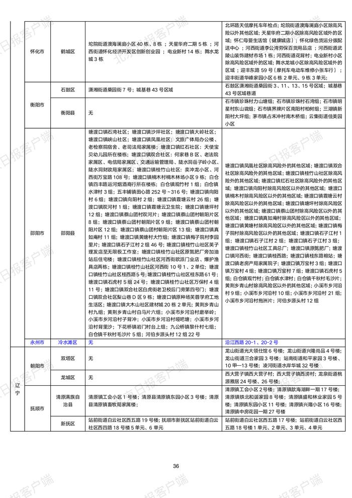 下载打印版丨全国高中风险区汇总（10月22日3时更新）