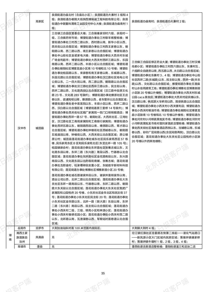 下载打印版丨全国高中风险区汇总（10月22日3时更新）