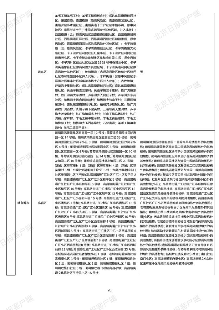 下载打印版丨全国高中风险区汇总（10月22日3时更新）