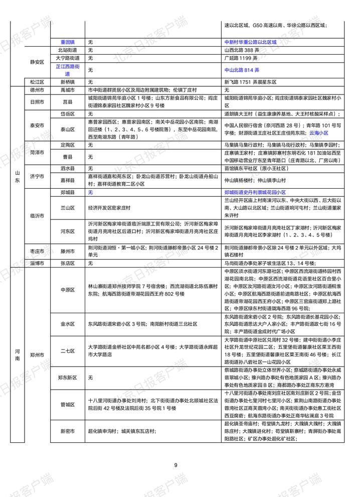 下载打印版丨全国高中风险区汇总（10月22日3时更新）