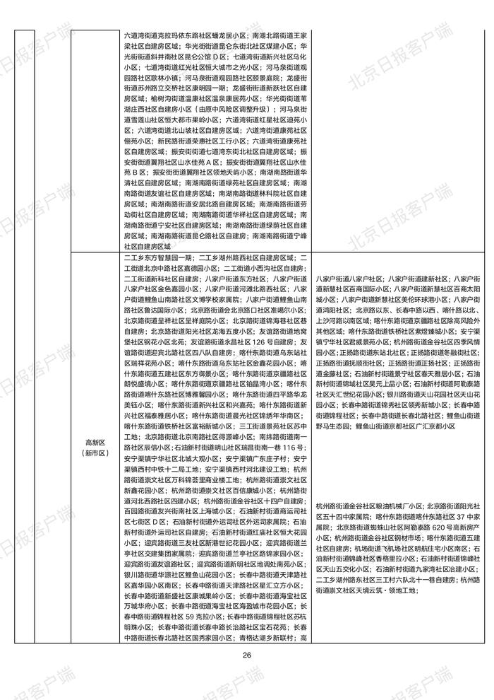 下载打印版丨全国高中风险区汇总（10月22日3时更新）