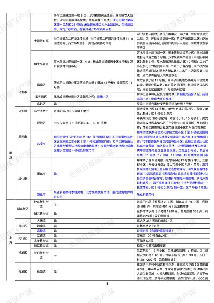 下载打印版丨全国高中风险区汇总（10月22日3时更新）