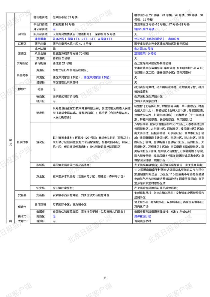 下载打印版丨全国高中风险区汇总（10月22日3时更新）